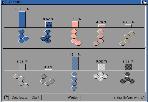 Hexagons Statistikfenster